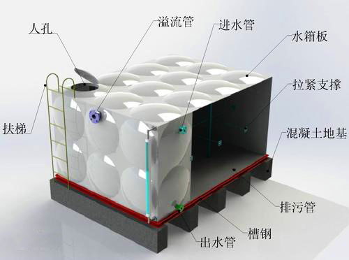 玻璃鋼水箱結(jié)構(gòu)圖